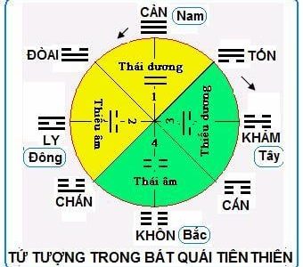 LỊCH KHAI GIẢNG KHÓA KINH DỊCH CƠ BẢN (Hệ Online – Khóa 16 – An Nhiên)