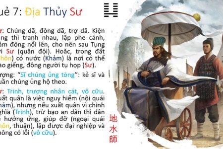 Kinh dich – Quẻ 7 – Địa thủy sư