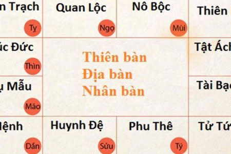 GIỚI THIỆU CÁC KHÓA ĐÀO TẠO HUYỀN HỌC